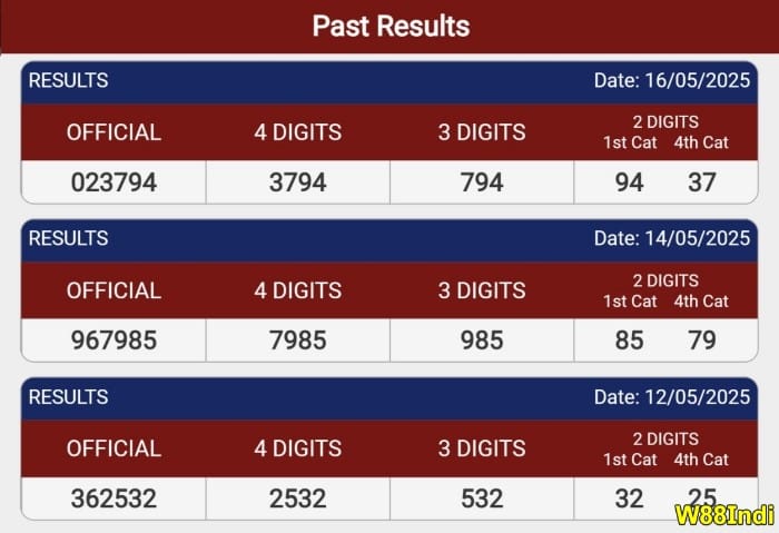 สูตรลอตเตอรี่ชนะกลยุทธ์ของ x5Bettindi